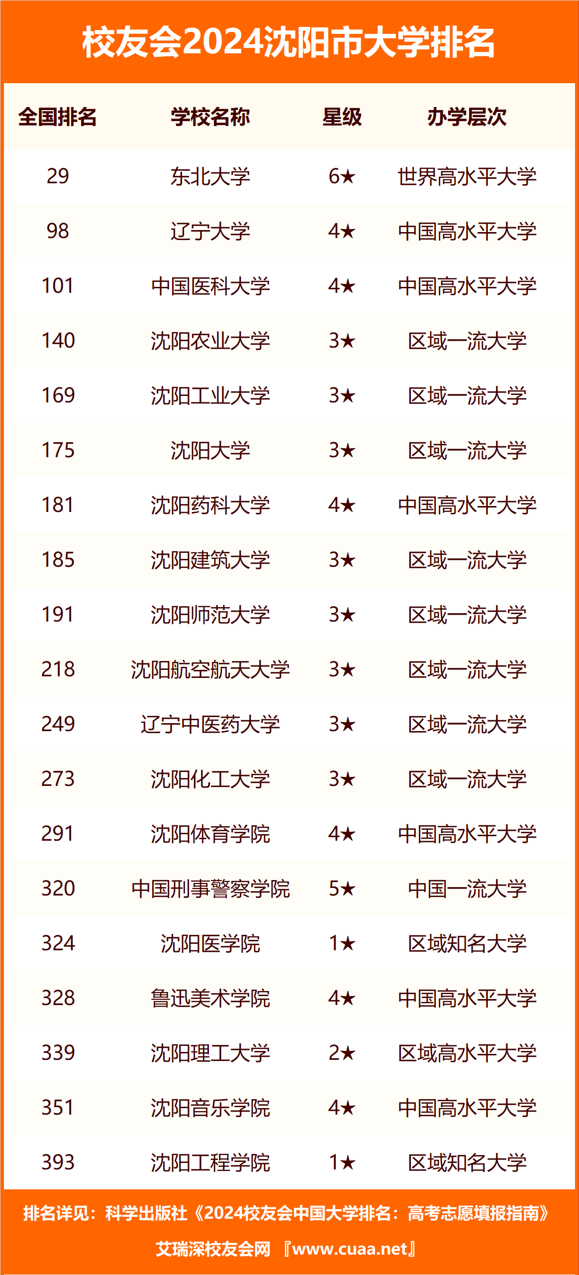 沈陽大學錄取分數線2024-圖1