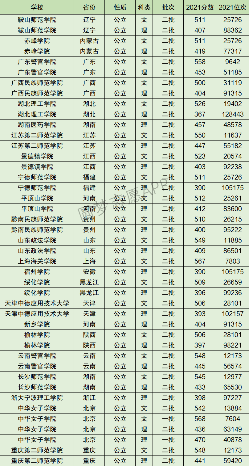 2024年黔南民族師范學院排名-圖1