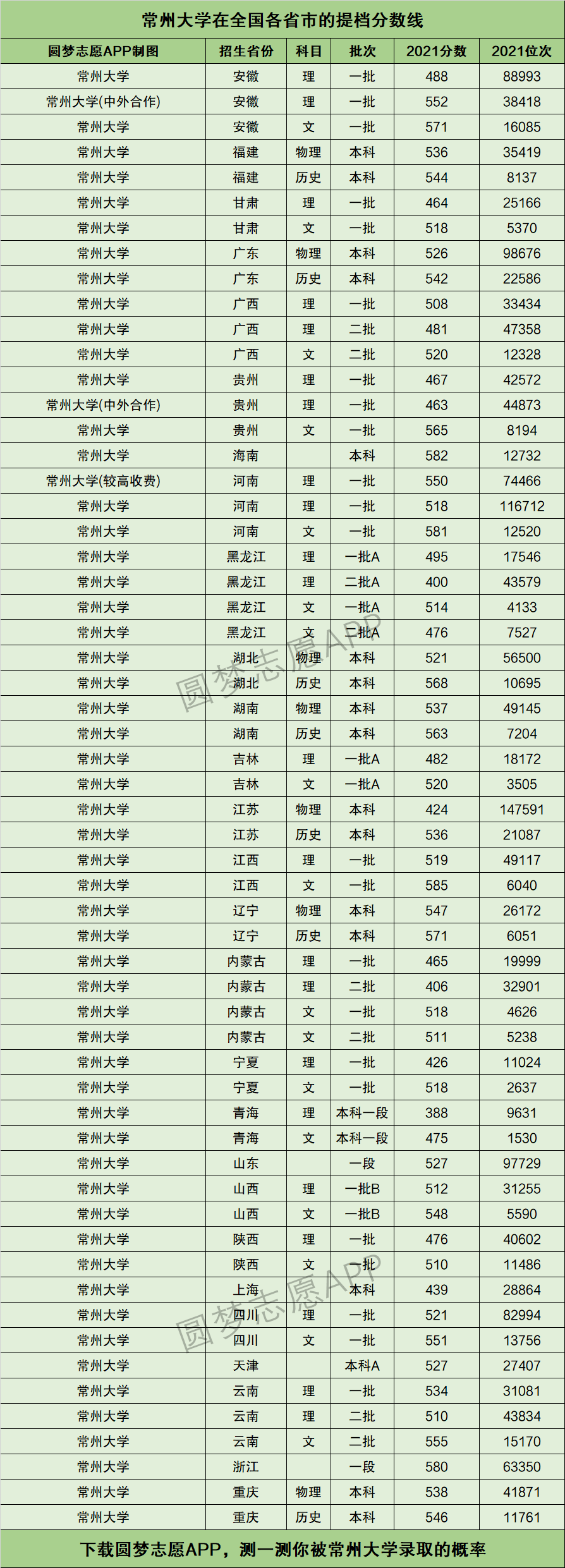 2024年常州大學全國排名-圖1