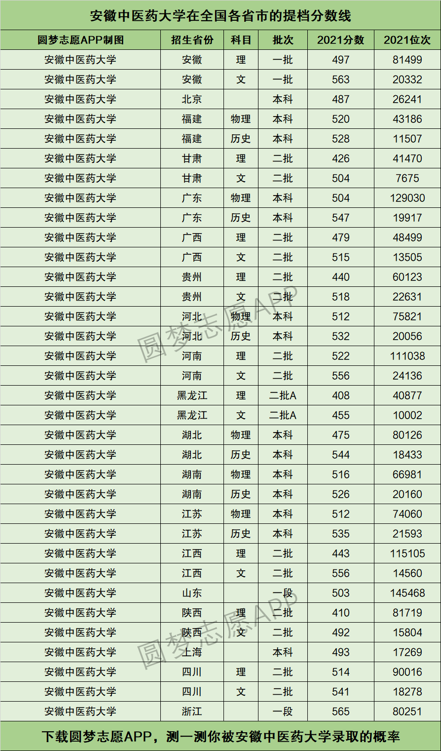 2024年安徽中醫(yī)藥大學排名-圖1