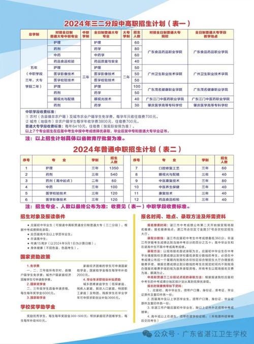 2024年廣東湛江衛生學校分數線-圖1