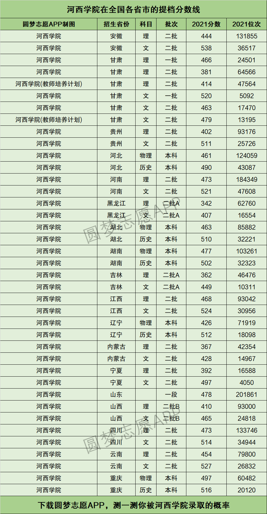 2024年河西學院專科錄取分數(shù)線-圖1