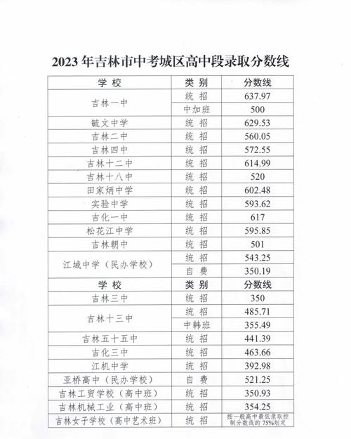 2024年吉林水利電力工程學院錄取分數線-圖1
