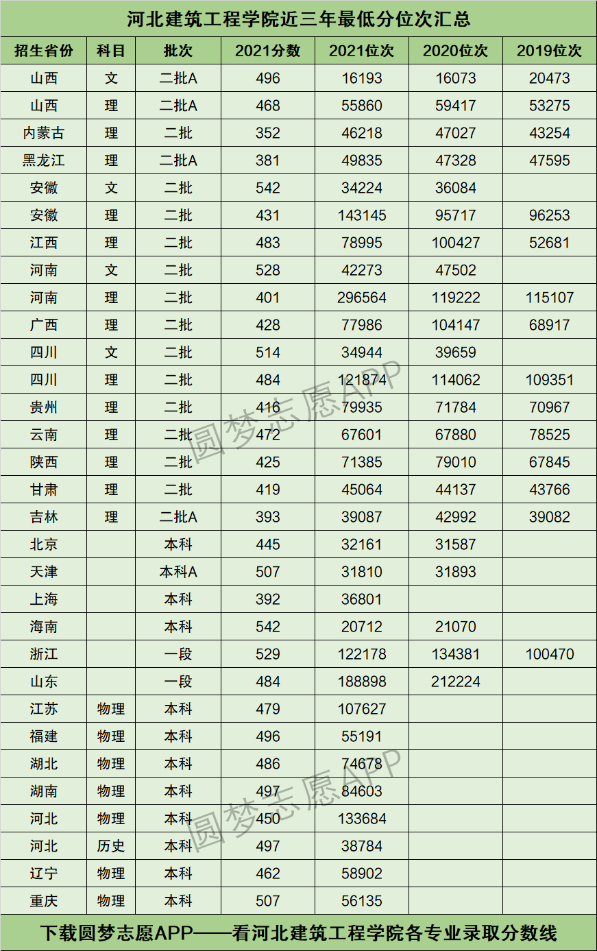 2024年河北建筑工程學(xué)院分數(shù)線-圖1