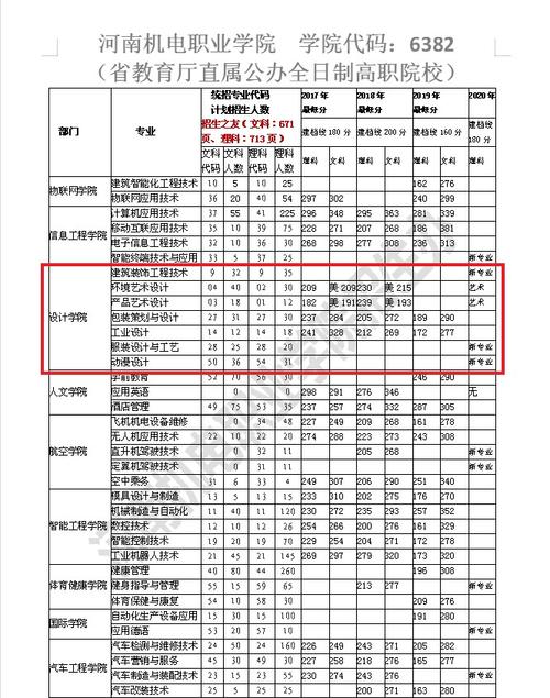 2024年河南機電職業(yè)學(xué)院分數(shù)線-圖1