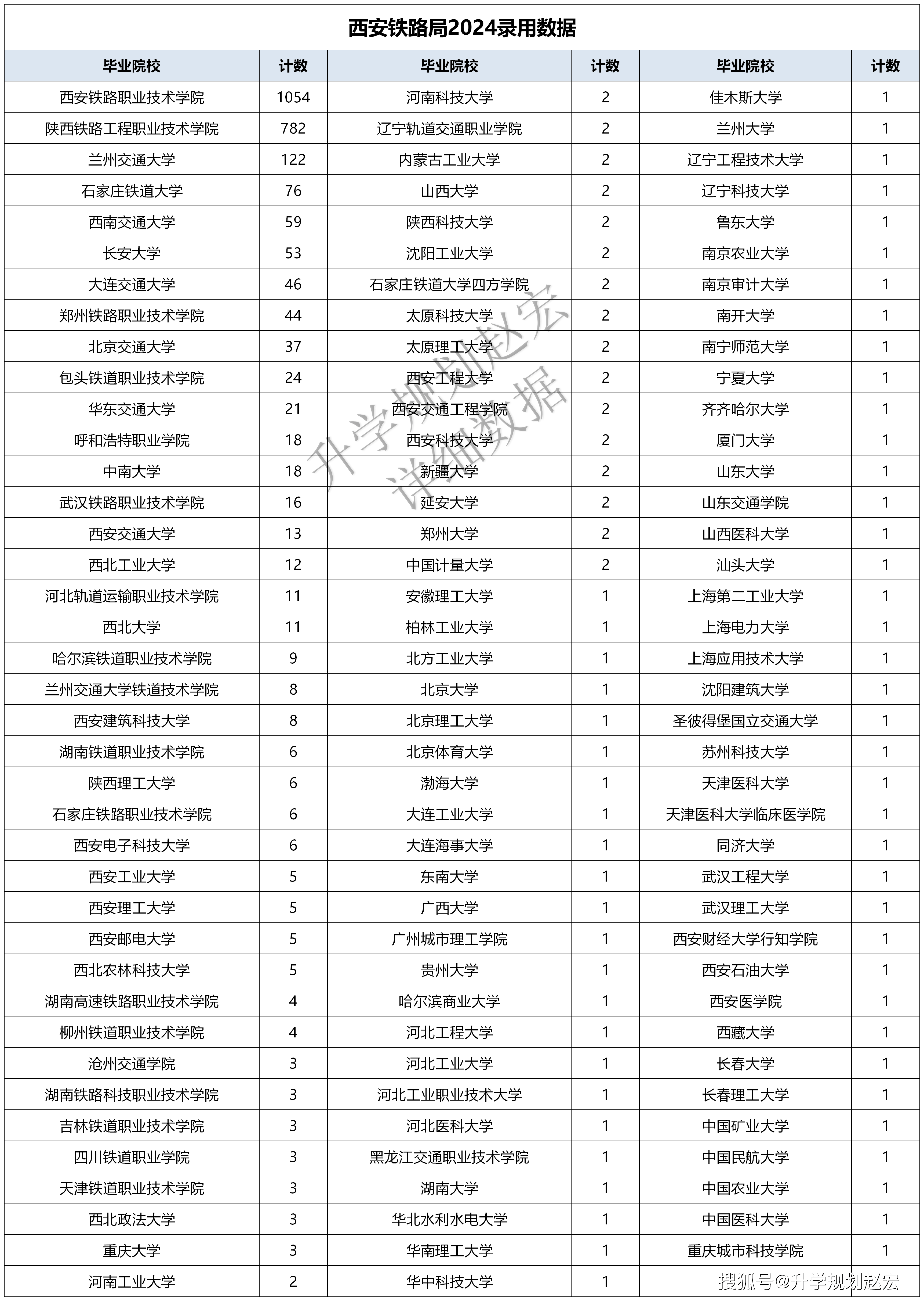 2024年西安鐵路公辦院校排名-圖1