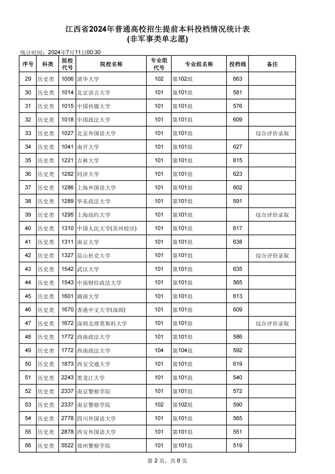 江西歷年高考分?jǐn)?shù)線-圖1