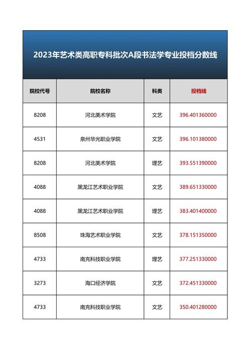 2024年書法學(xué)校排名錄取分?jǐn)?shù)線-圖1