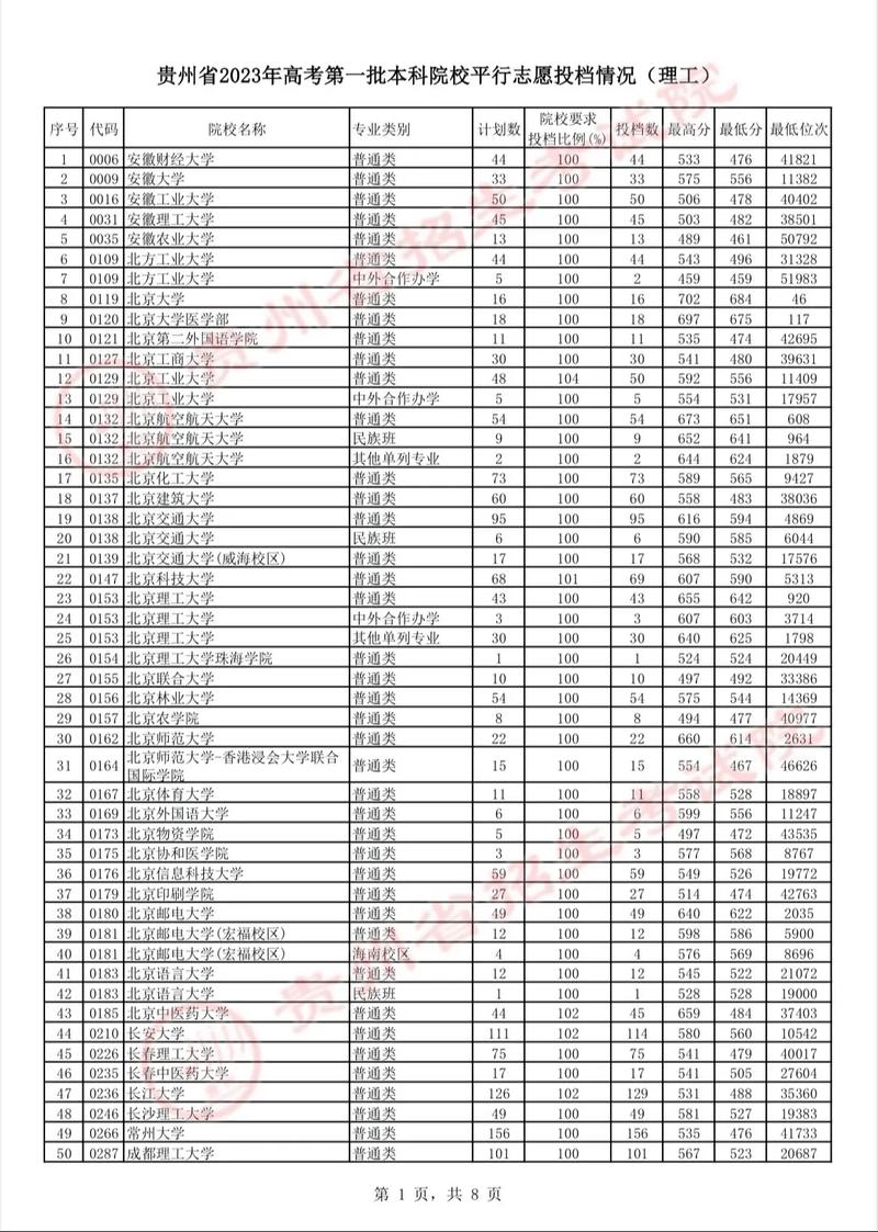 2024年貴州近三年預(yù)科錄取分數(shù)線-圖1