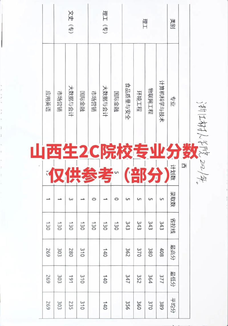 2024年山西省鐵路工程學校錄取分數線-圖1