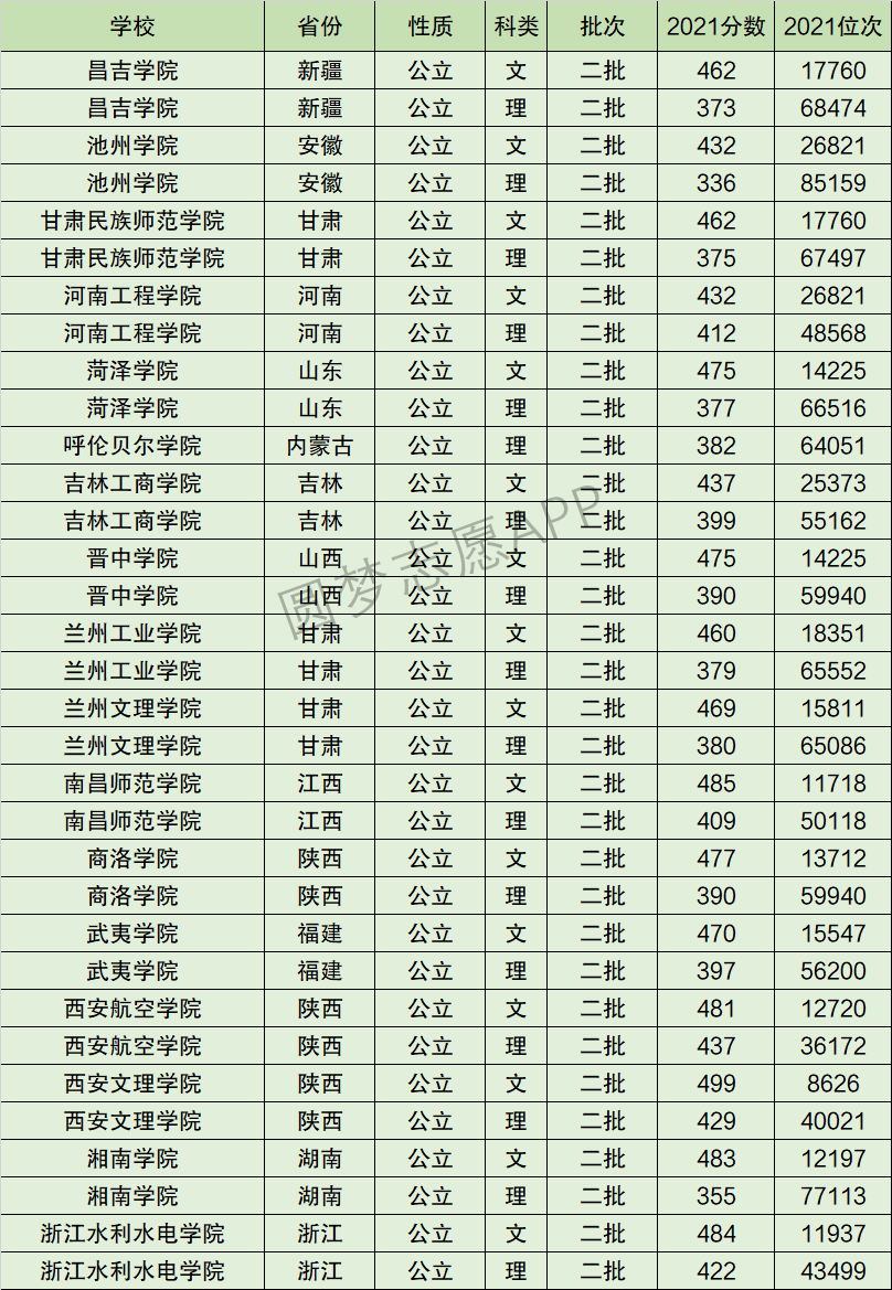 2024年蘭州文理學(xué)院排名-圖1