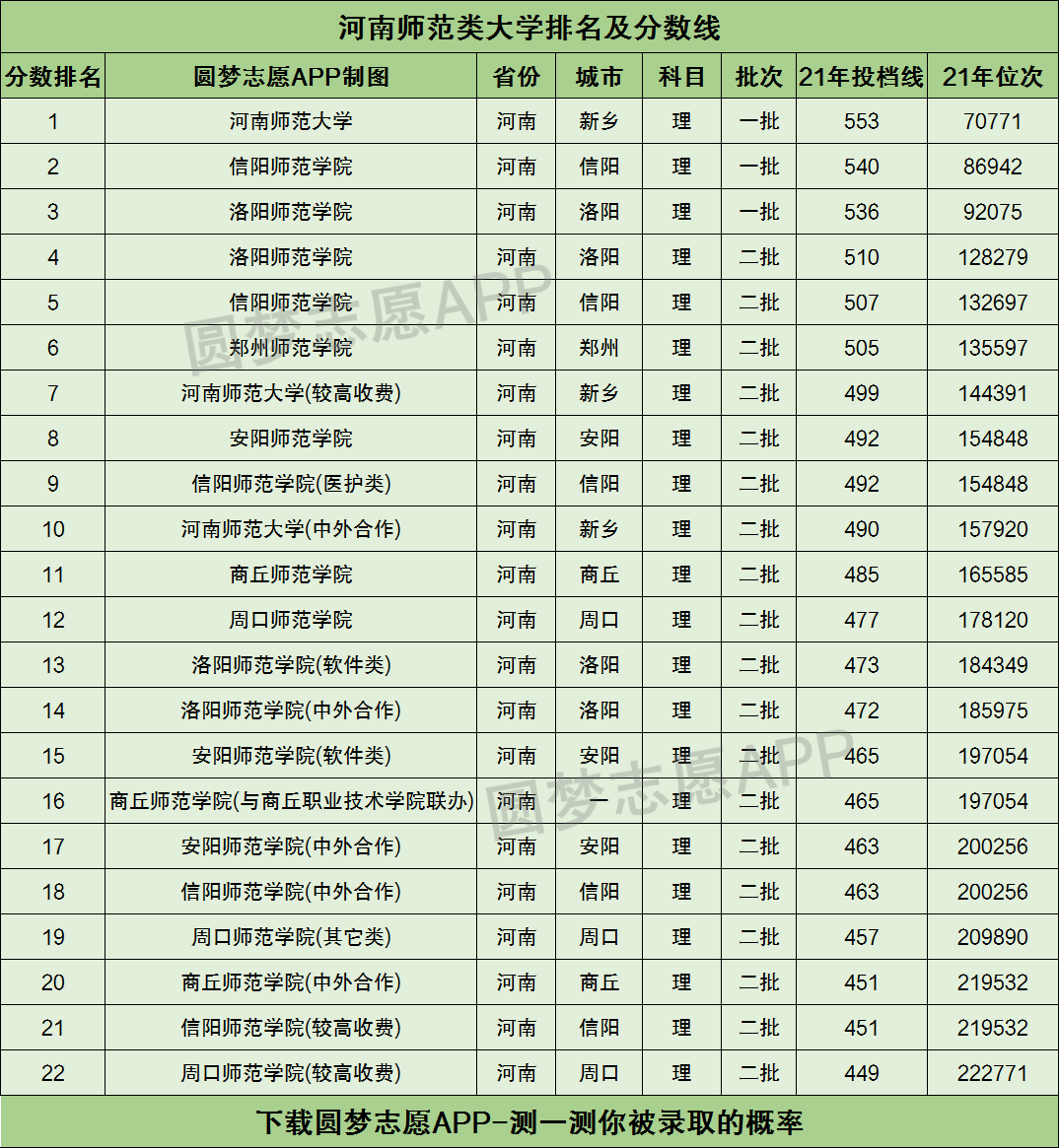 2024年河南師范院校排名-圖1