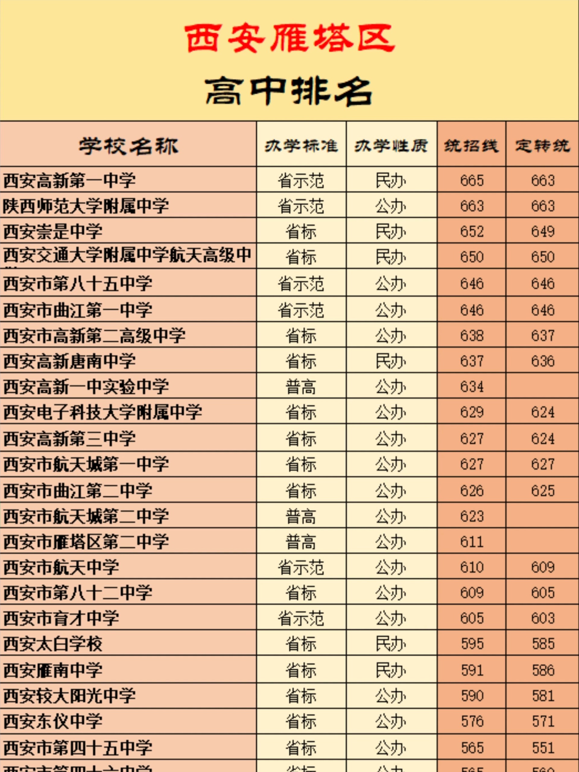 2024年陜西高中學校排名-圖1