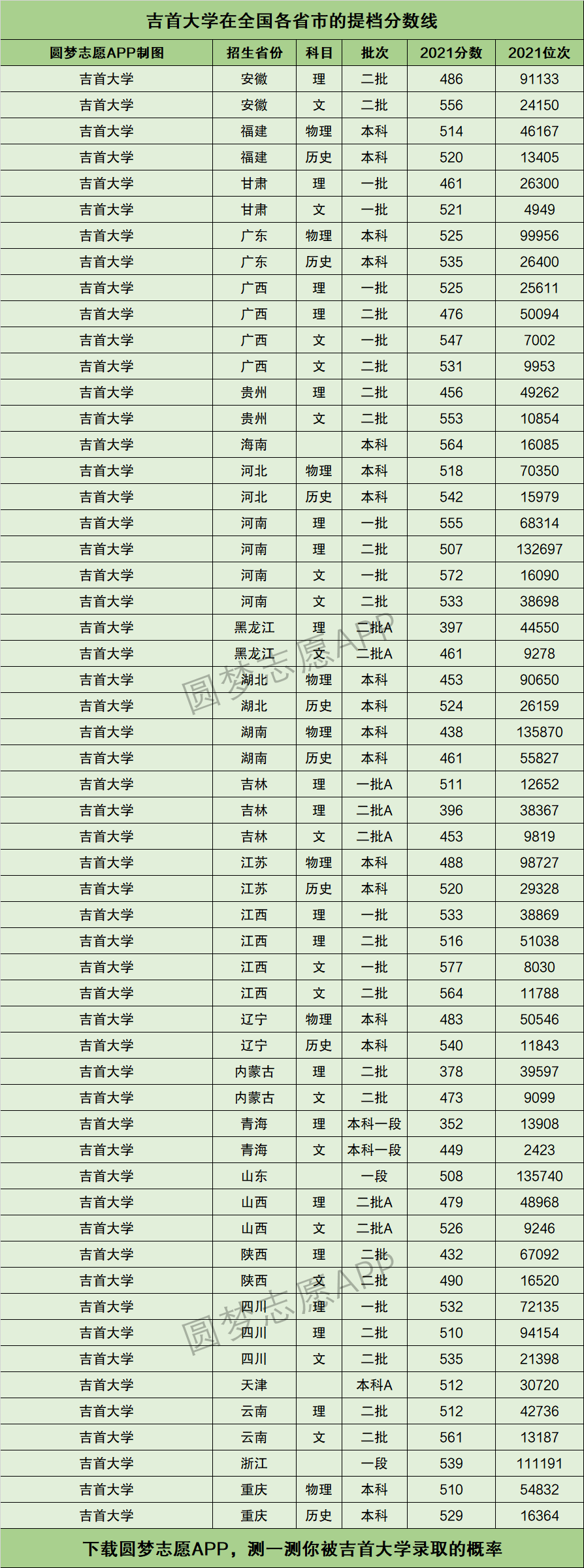 2024年吉首大學全國排名-圖1