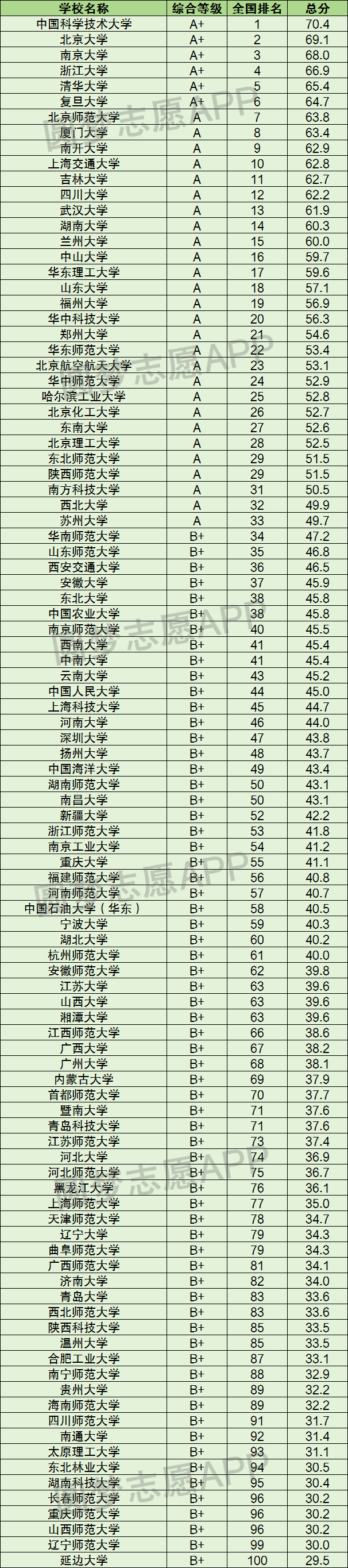 2024年化學系最好的大學排名-圖1