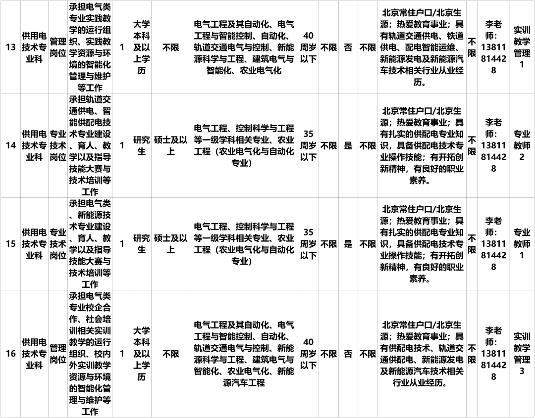 2024年北京鐵路電氣化學(xué)校錄取分?jǐn)?shù)線-圖1