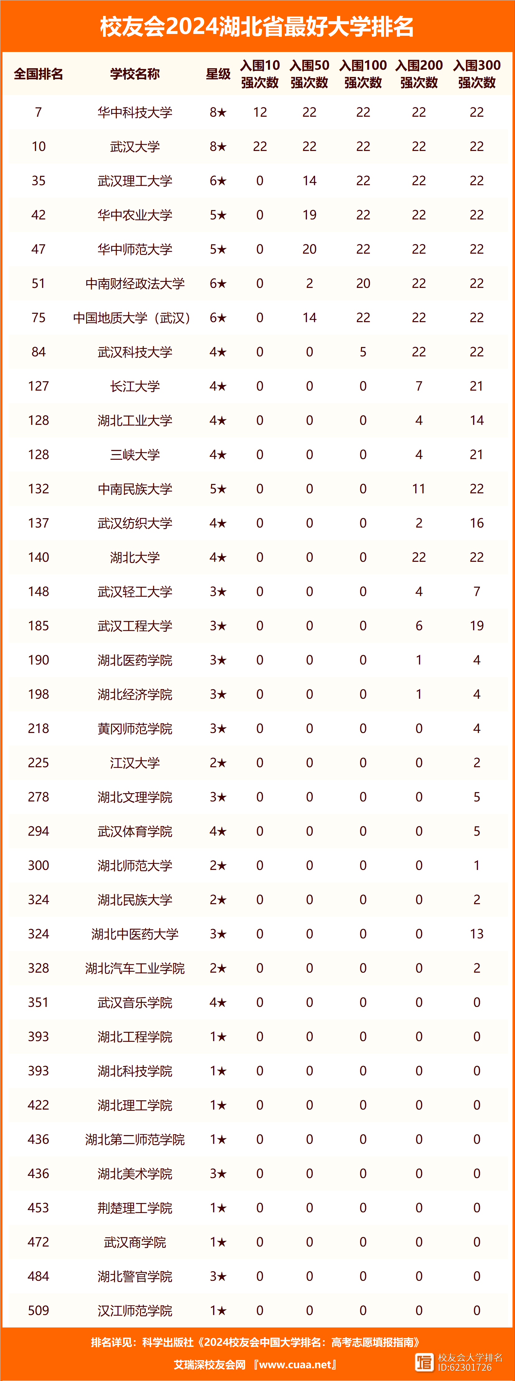 2024年武漢工程大學(xué)全國排名-圖1