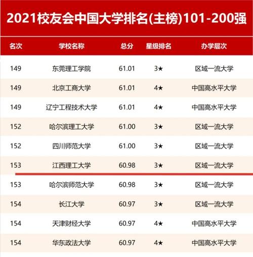 2024年江西理工大學全國排名-圖1