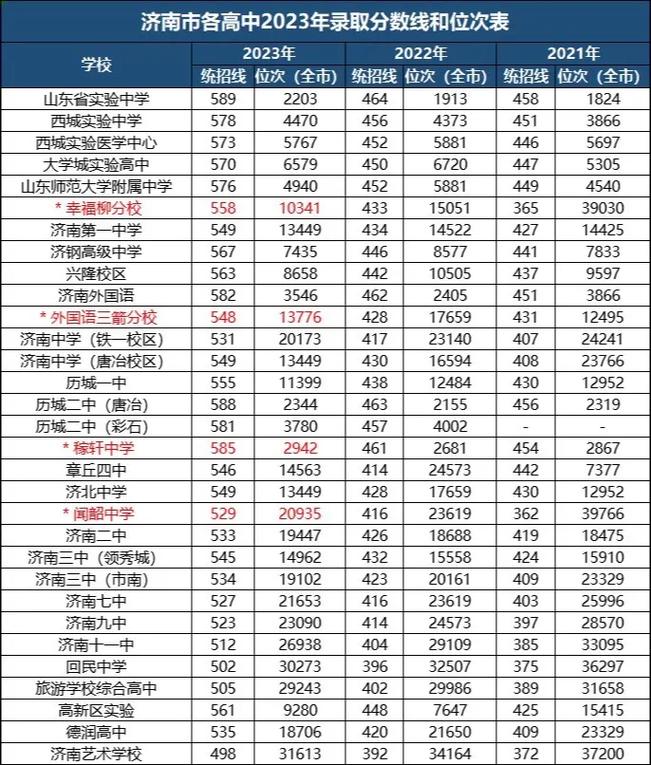 2024年濟南衛(wèi)校3十2分數(shù)線-圖1