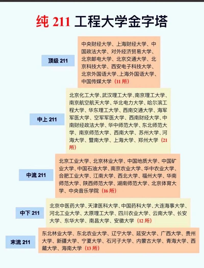 2024年純211大學(xué)排名名單-圖1