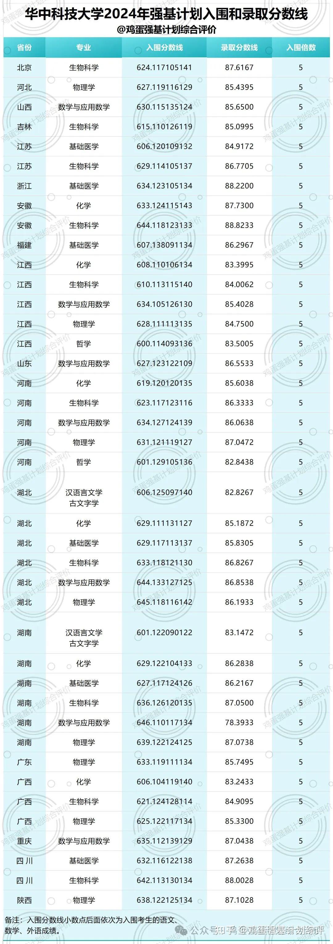 2024年華中科技大學?？其浫》謹稻€-圖1