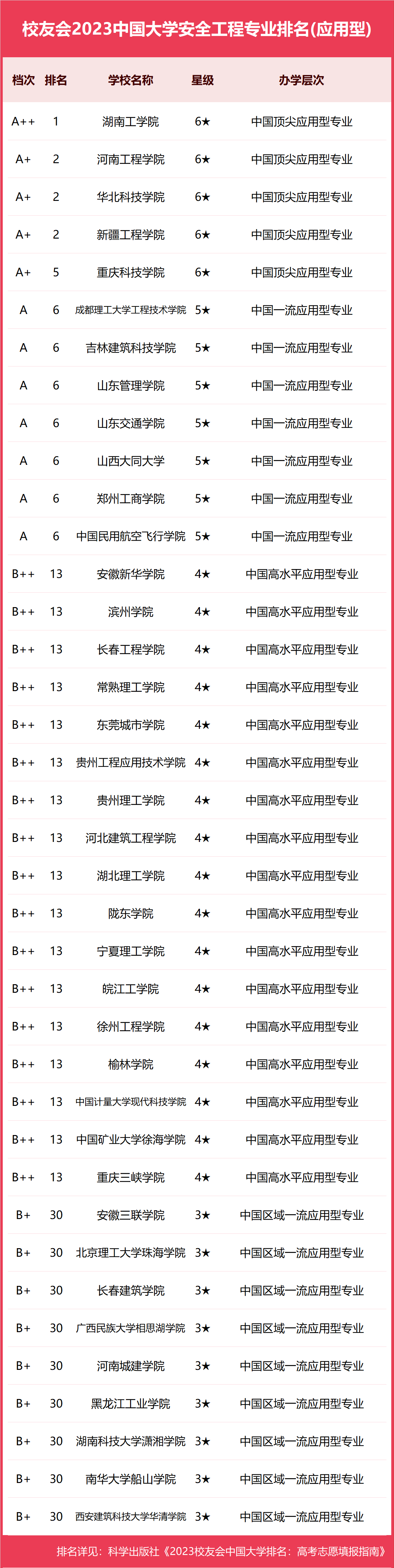 2024年安全工程專業排名-圖1