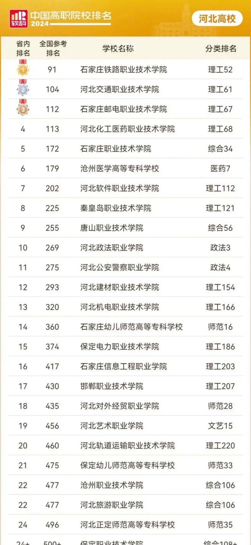 2024年河北民辦專科學校排名-圖1