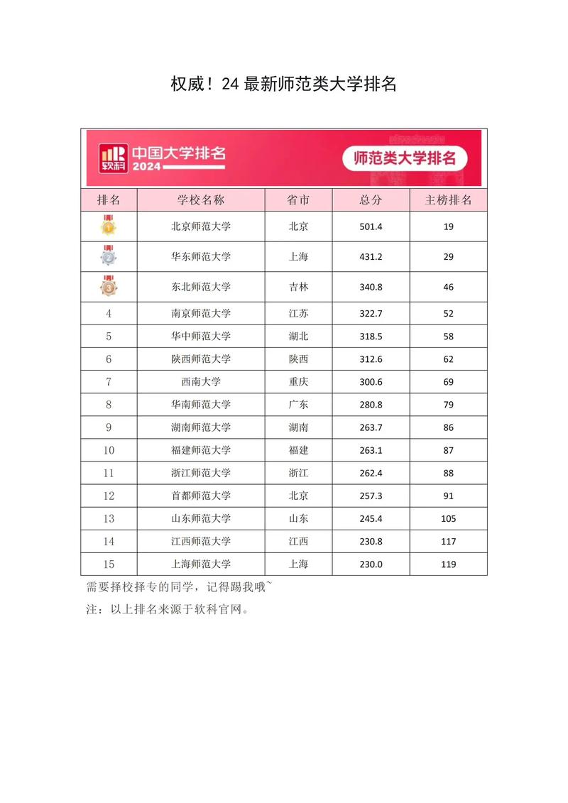 2024年英語師范專業大學排名-圖1