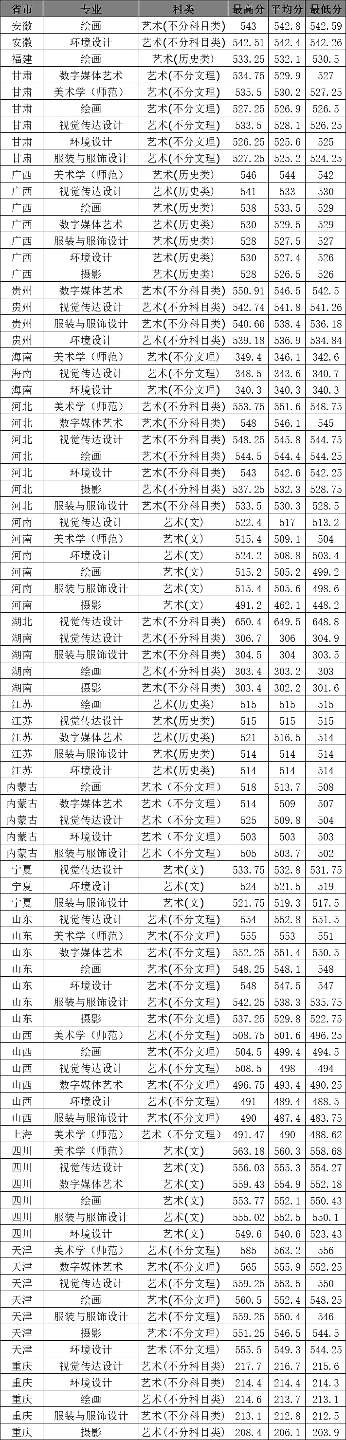 2024年天津師范大學專業排名-圖1