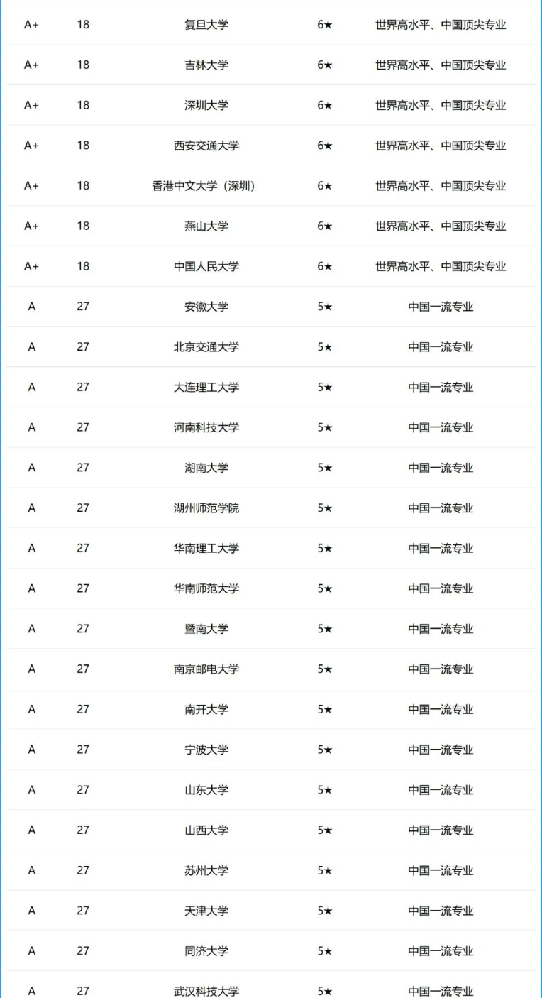 2024年全國計算機專業大學排名-圖1