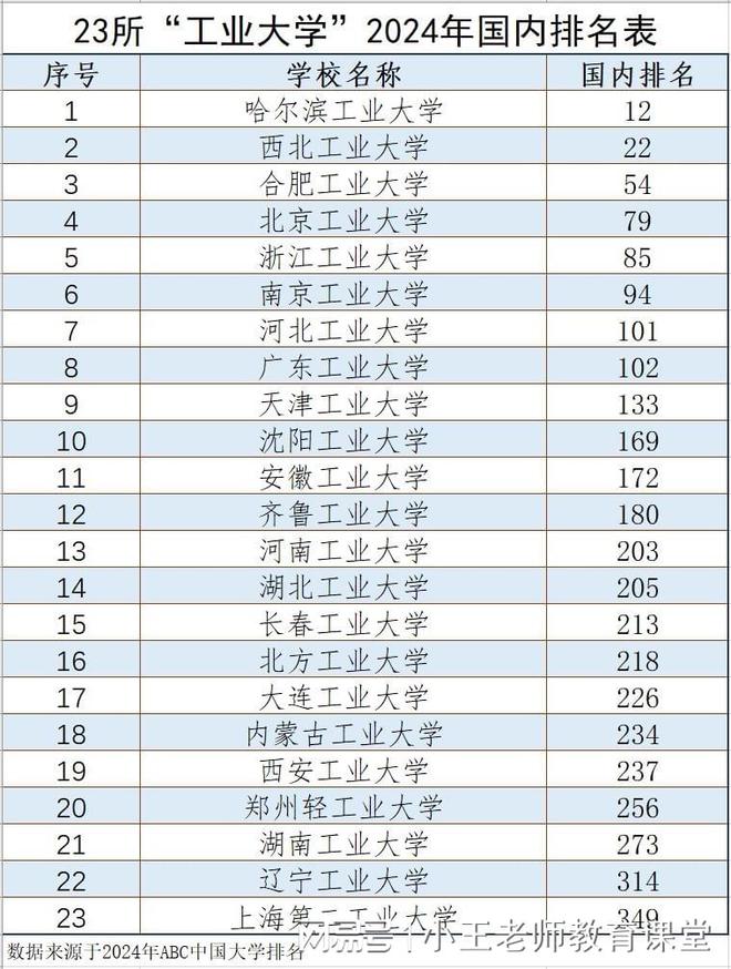 2024年合肥工業大學全國排名-圖1