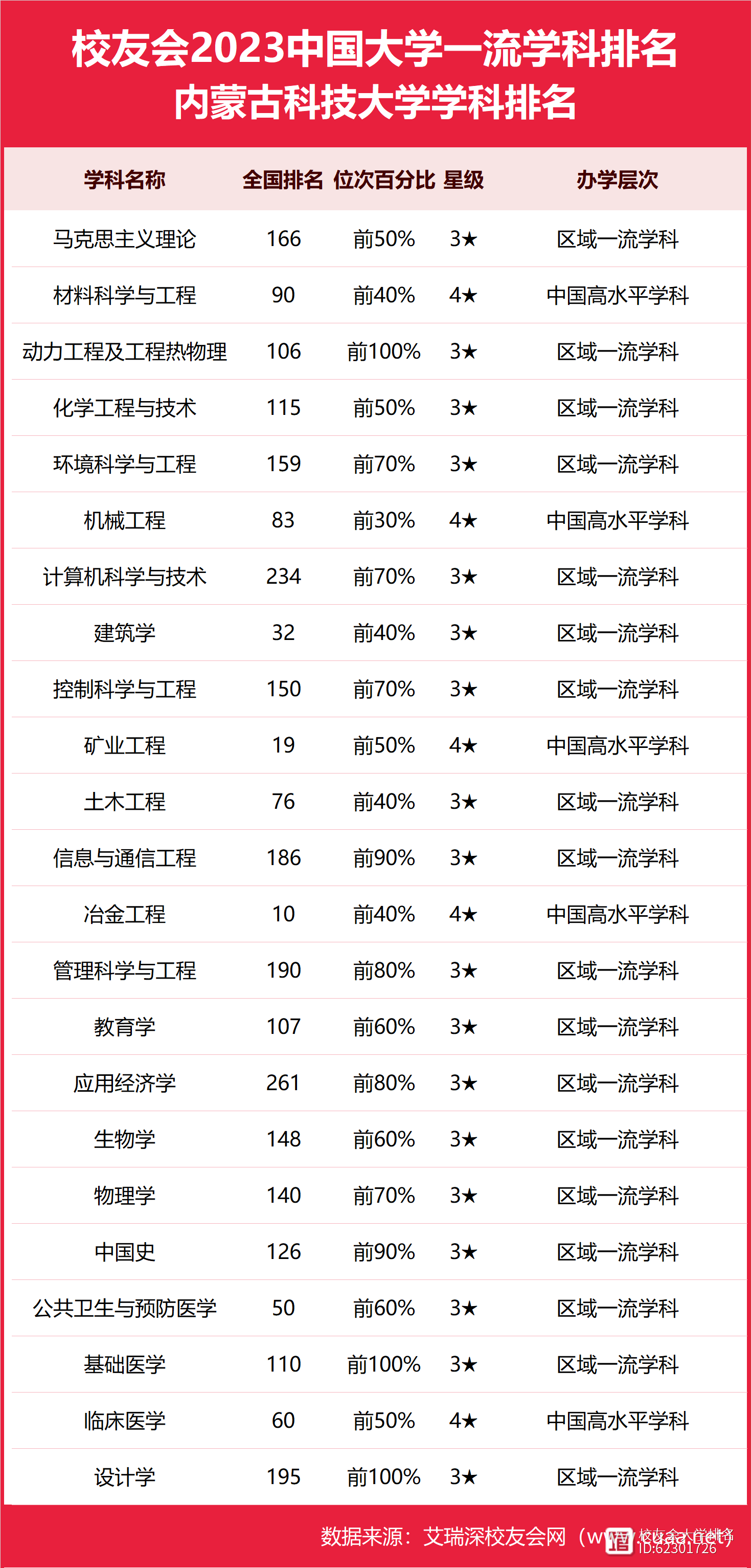 2024年內蒙古科技大學全國排名-圖1