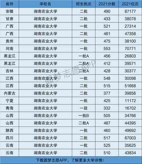 2024年湖南農業大學專業排名及介紹-圖1