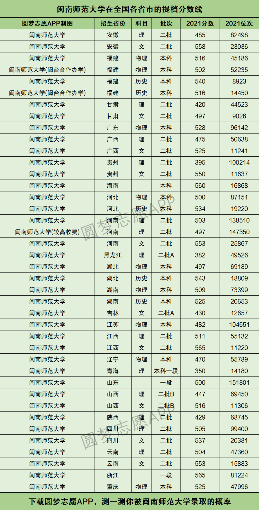 2024年閩南師范大學錄取分數線-圖1