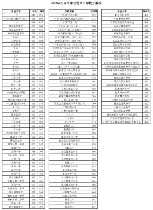 2024年石家莊政法大學(xué)錄取分?jǐn)?shù)線是多少-圖1