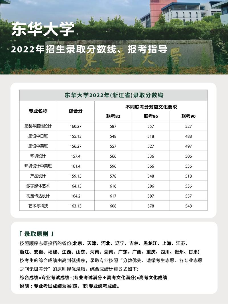 2024年東華大學錄取分數線-圖1