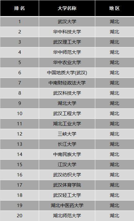 2024年湖北工業大學全國排名-圖1