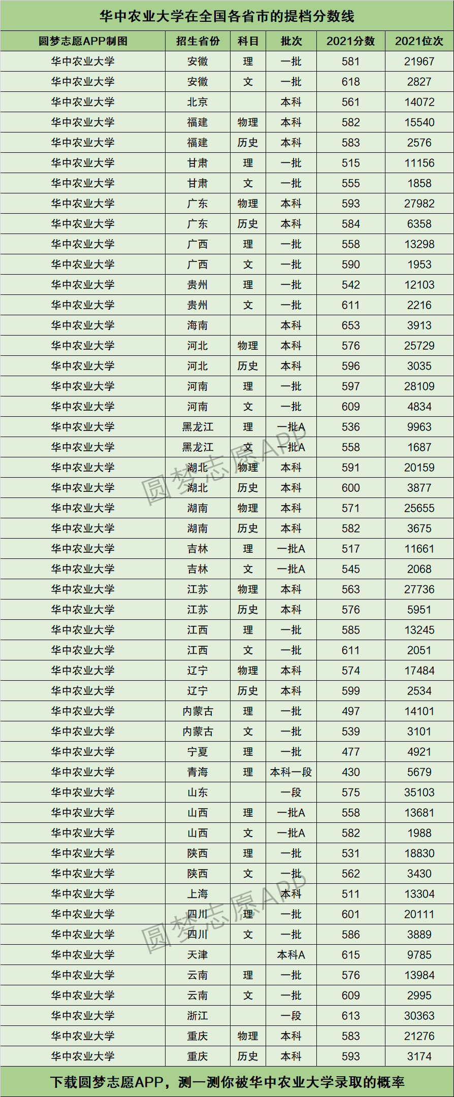 2024年華中農業大學排名第幾-圖1