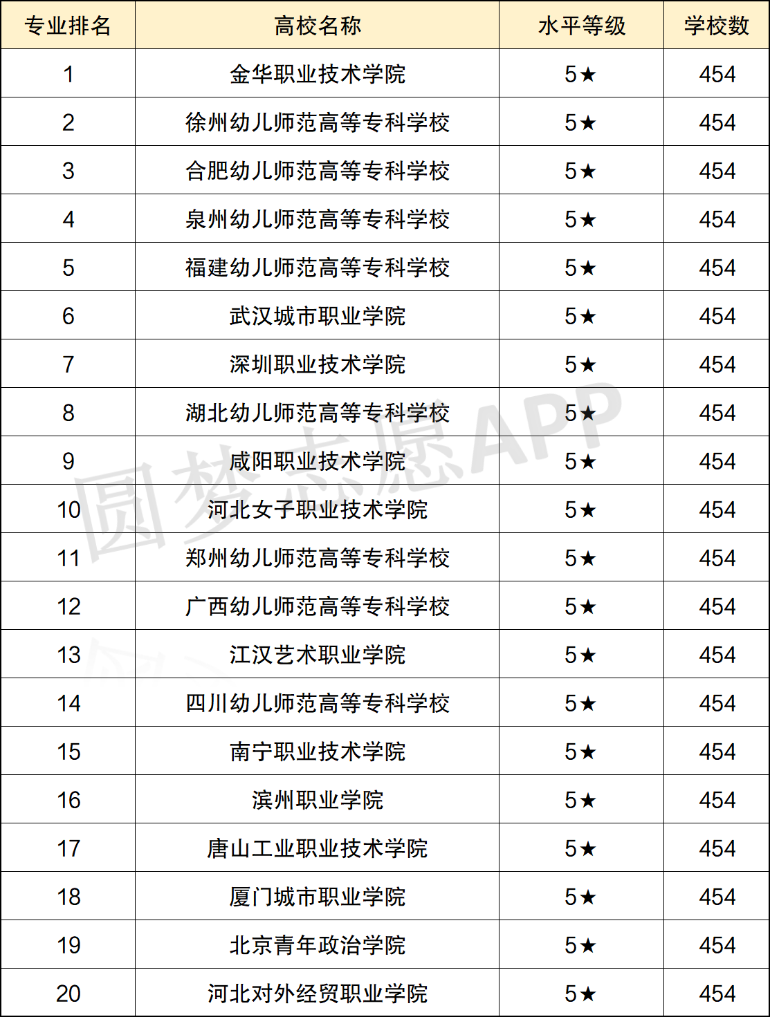 2024年幼師大專學校排名-圖1