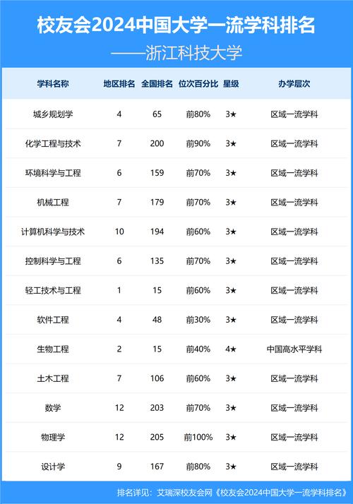 2024年浙江科技大學排名-圖1