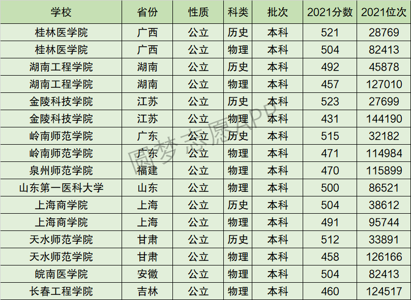 2024年金陵科技學院全國排名-圖1