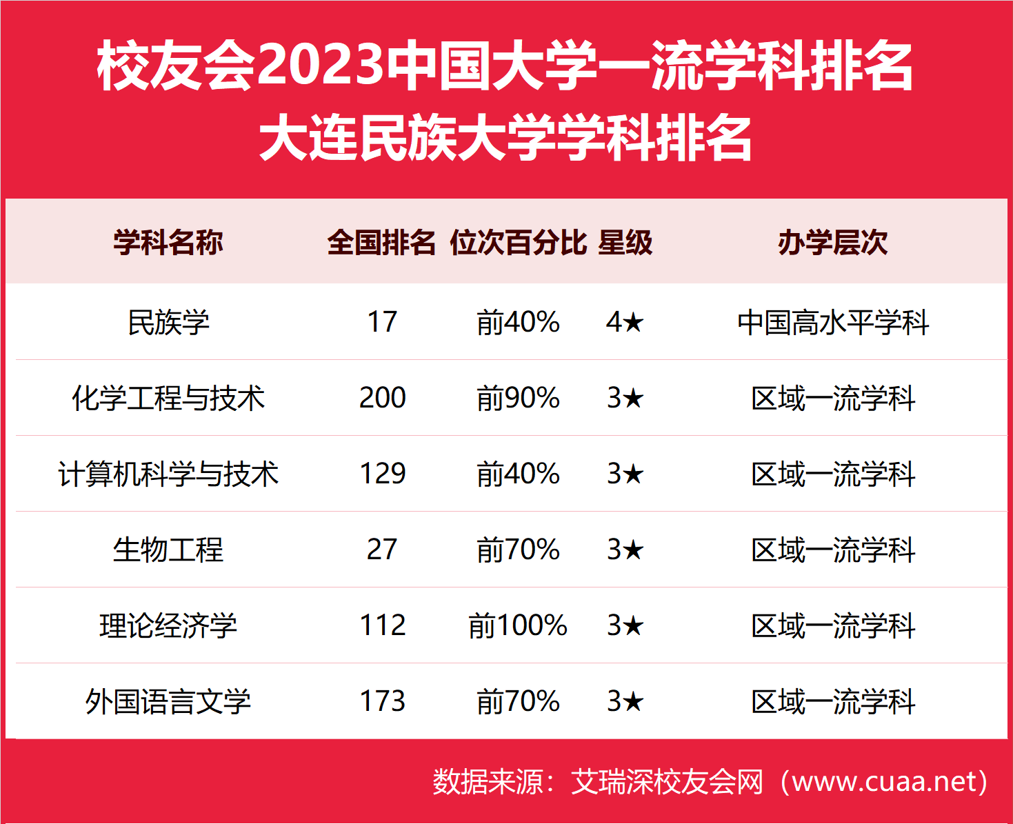 2024年大連民族大學(xué)全國(guó)排名-圖1