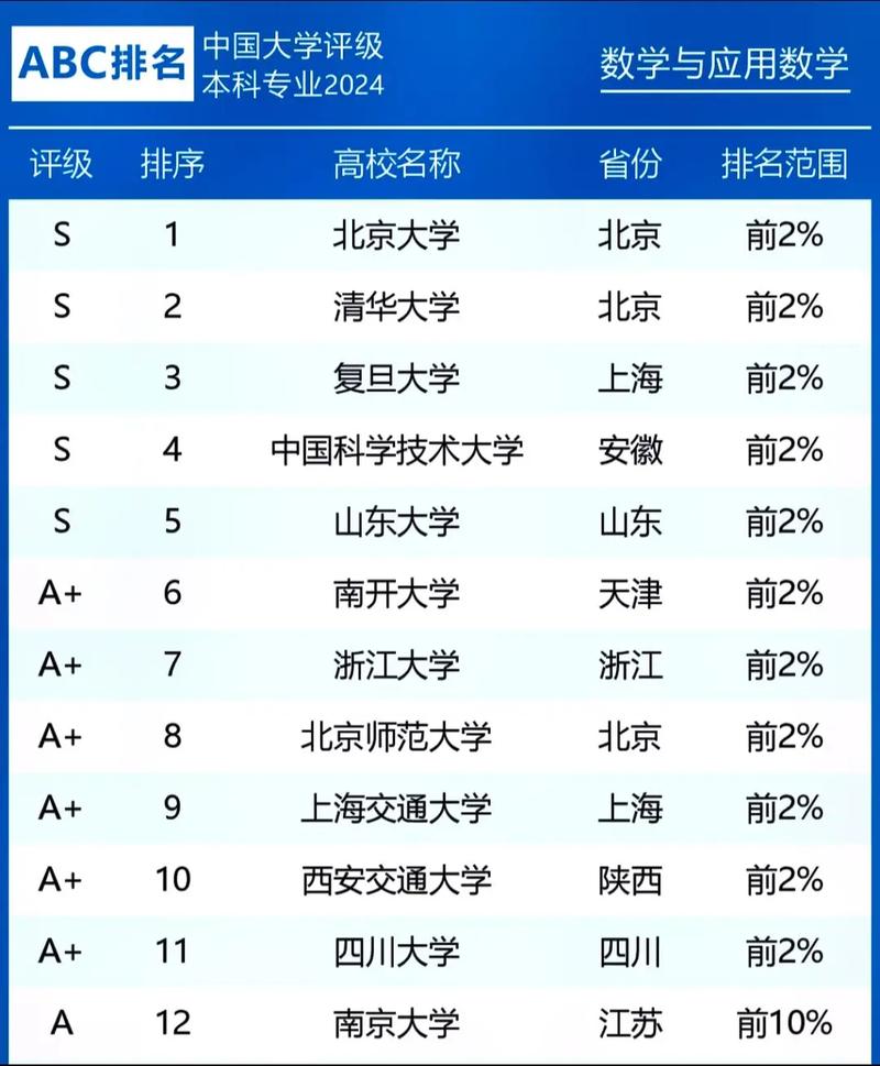 2024年數學與應用數學專業大學排名-圖1