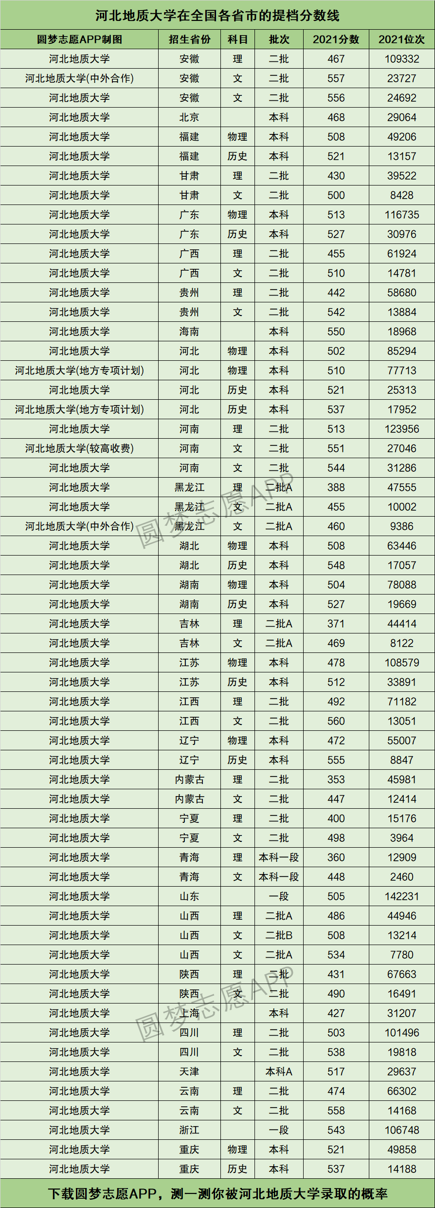 2024年河北地質(zhì)大學(xué)全國排名-圖1
