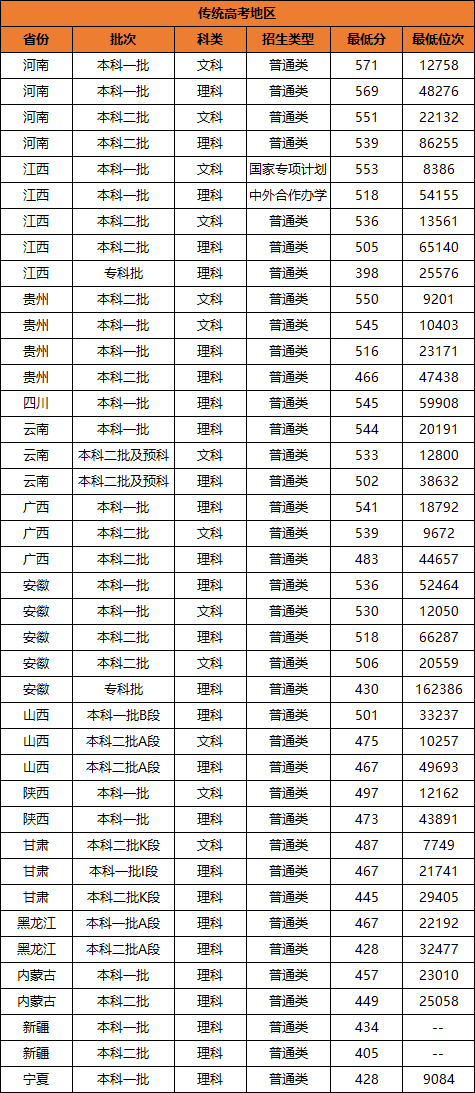 2024年四川鐵路技術學校錄取分數線-圖1