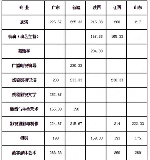 2024年武漢傳媒學(xué)院分?jǐn)?shù)線-圖1