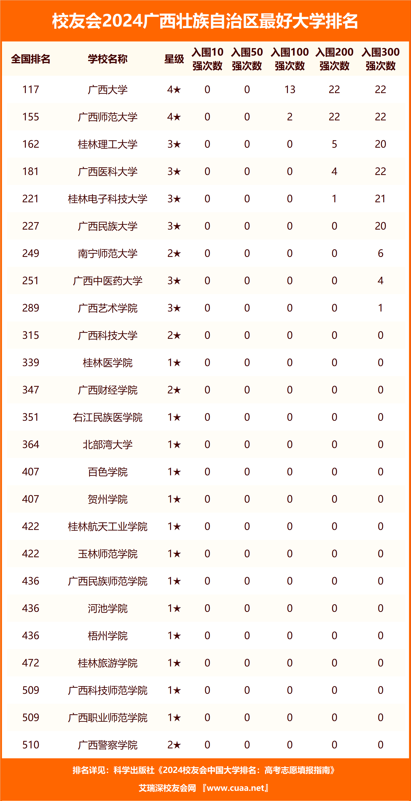 2024年桂林理工大學排名-圖1