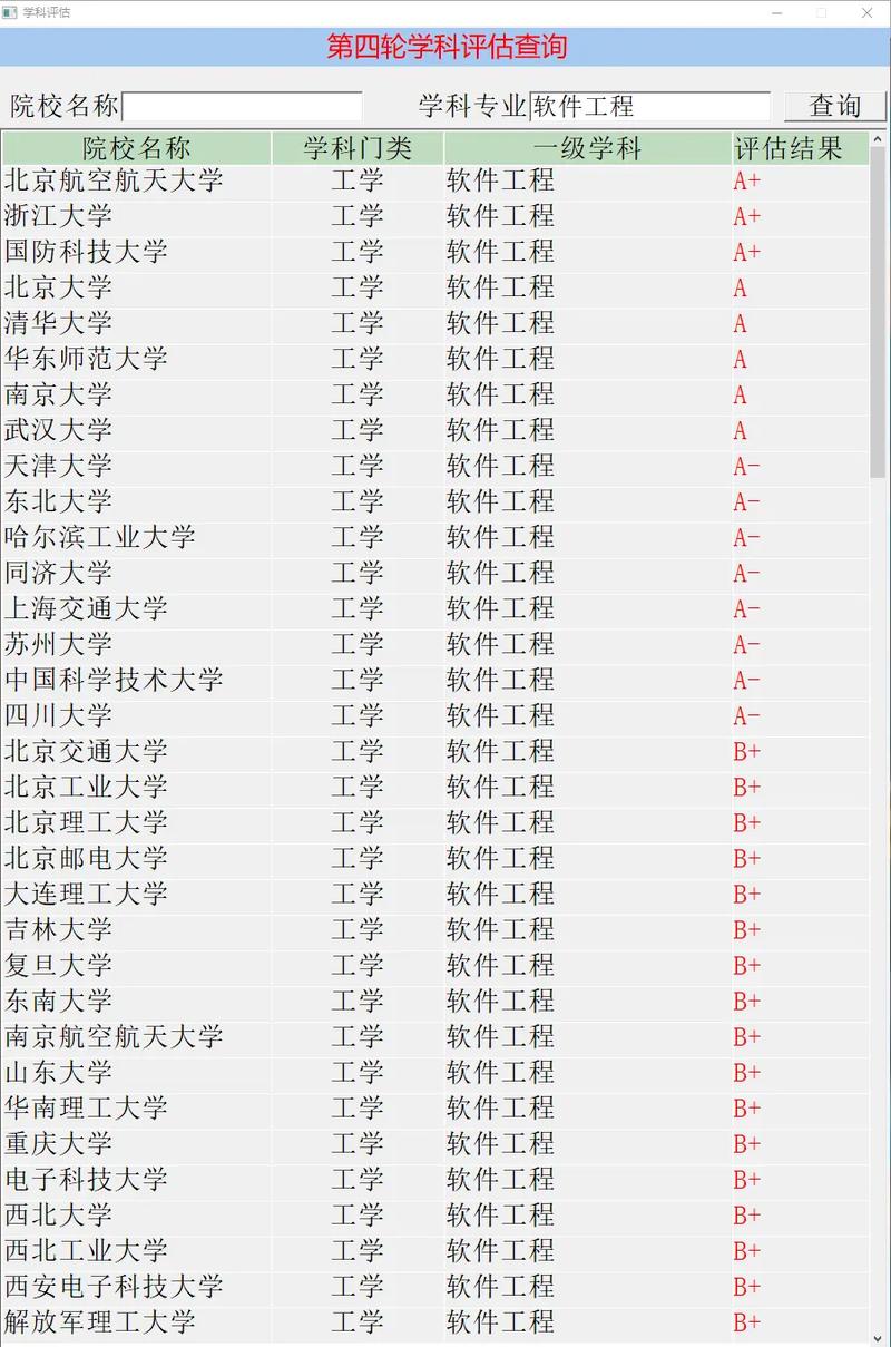 2024年軟件工程學(xué)科評(píng)估排名-圖1