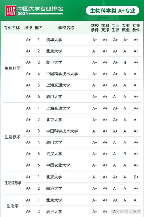 2024年生物科學專業大學排名-圖1
