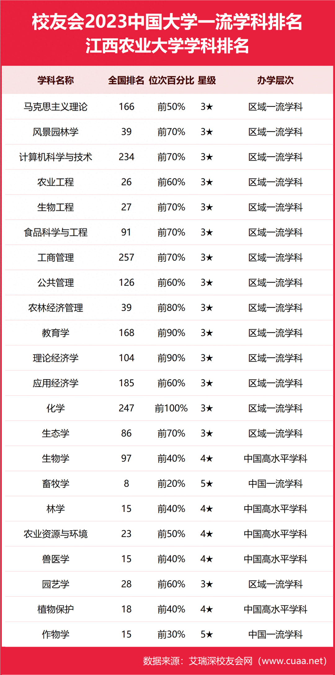 2024年江西農業大學排名-圖1